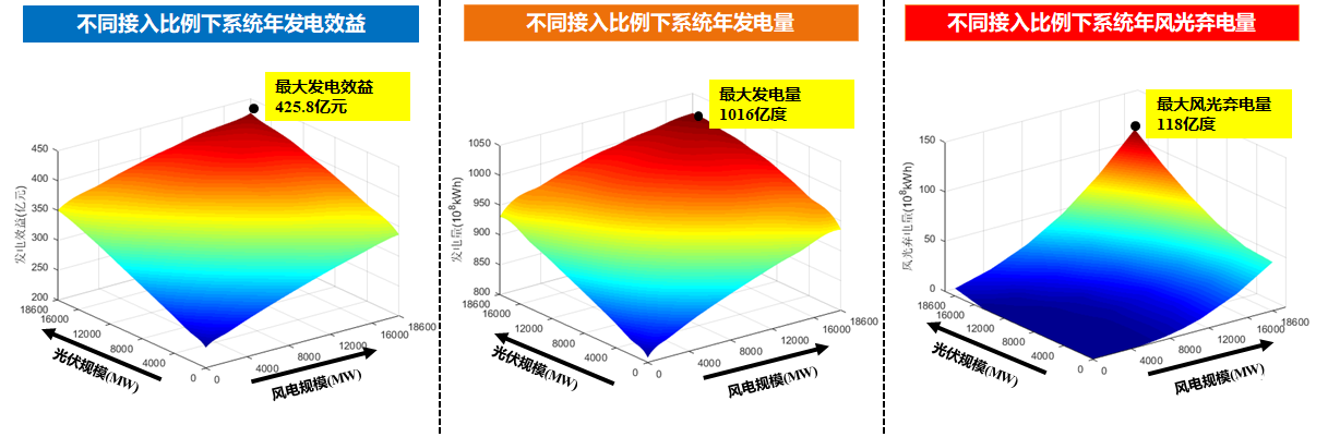 南海娱乐
